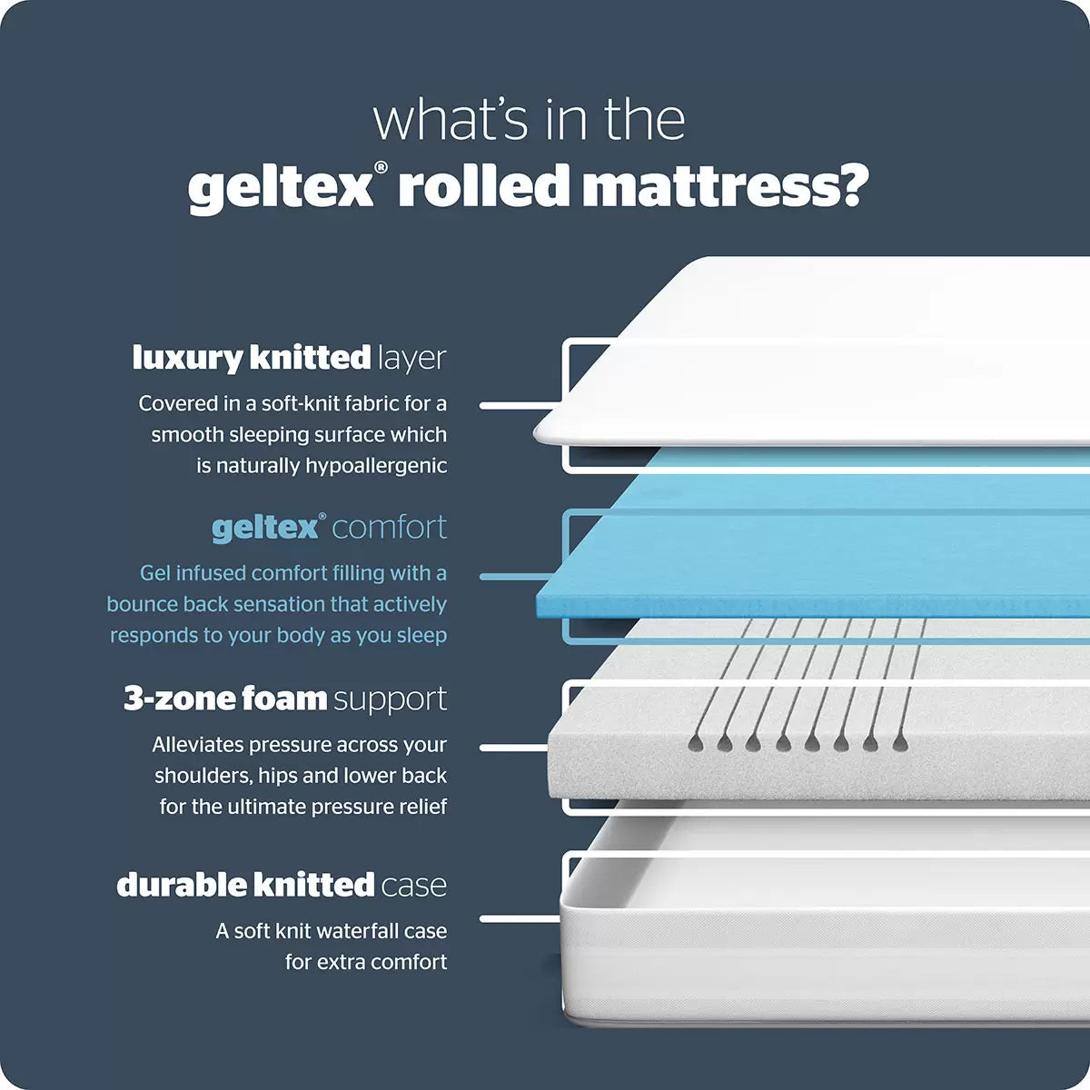 geltex rolled mattress