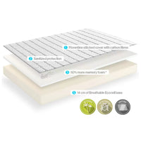 Breathable foam mattress design