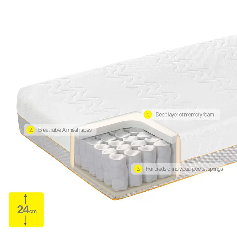 Breathable mattress design